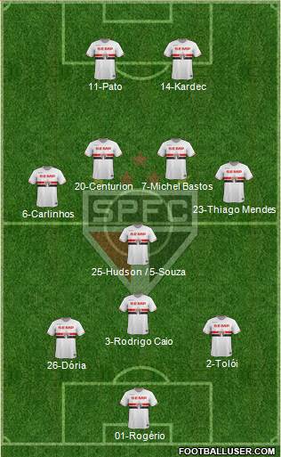 São Paulo FC Formation 2015