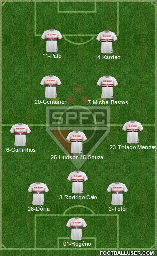 São Paulo FC Formation 2015