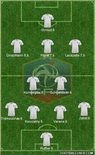 France Formation 2015