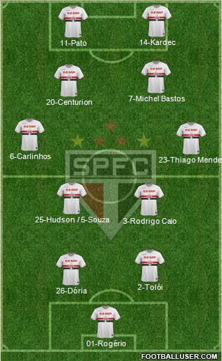 São Paulo FC Formation 2015