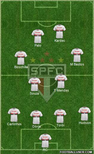 São Paulo FC Formation 2015