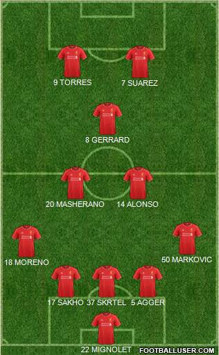 Liverpool Formation 2015