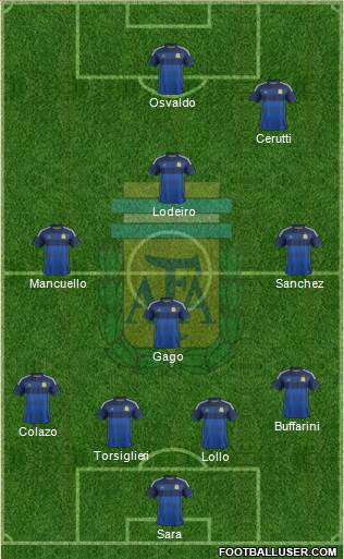 Argentina Formation 2015