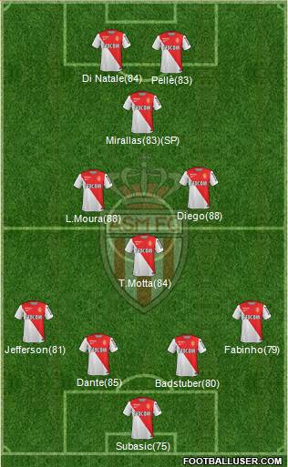 AS Monaco FC Formation 2015