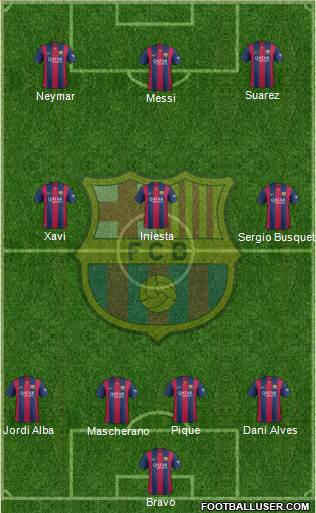 F.C. Barcelona Formation 2015
