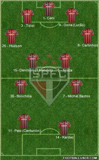 São Paulo FC Formation 2015