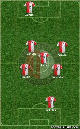 Feyenoord Formation 2015