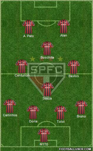 São Paulo FC Formation 2015