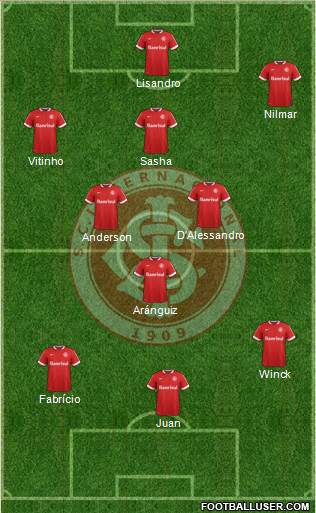 SC Internacional Formation 2015