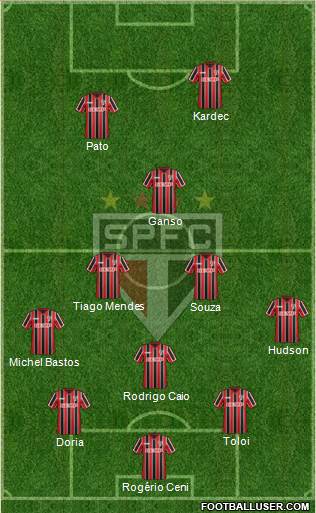 São Paulo FC Formation 2015