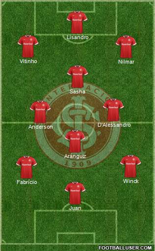 SC Internacional Formation 2015