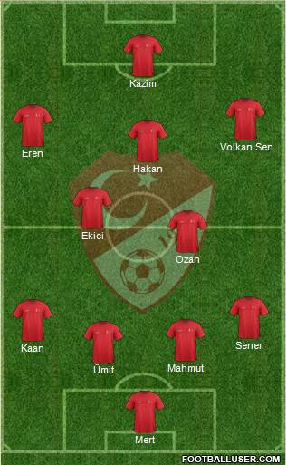 Turkey Formation 2015