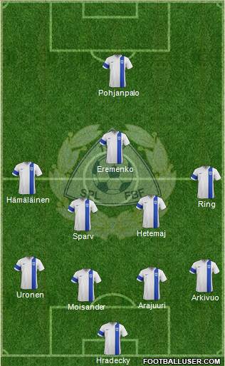 Finland Formation 2015