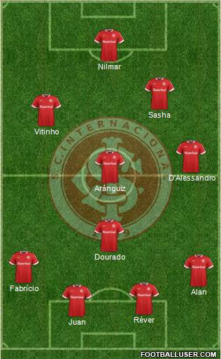 SC Internacional Formation 2015