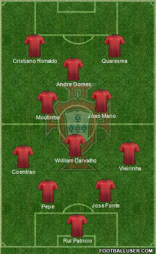 Portugal Formation 2015