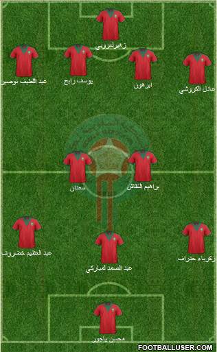 Morocco Formation 2015