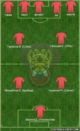 Russia Formation 2015