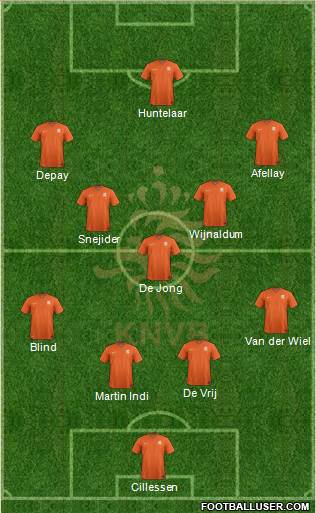 Holland Formation 2015