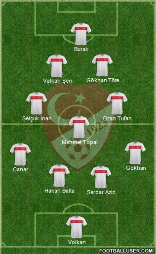 Turkey Formation 2015