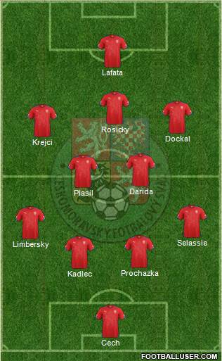 Czech Republic Formation 2015