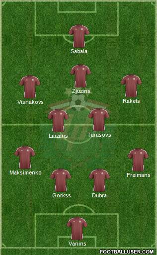 Latvia Formation 2015