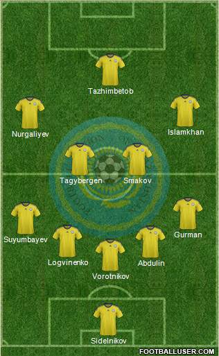 Kazakhstan Formation 2015