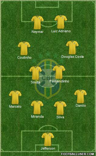 Brazil Formation 2015