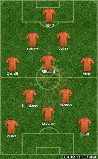 Holland Formation 2015