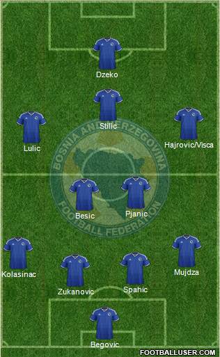 Bosnia and Herzegovina Formation 2015