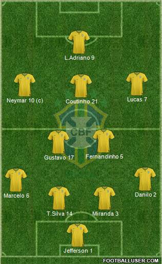 Brazil Formation 2015