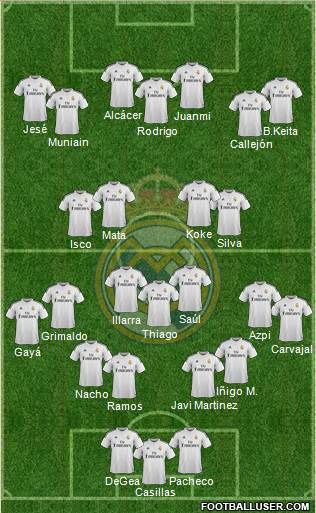 Real Madrid C.F. Formation 2015