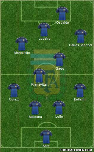 Argentina Formation 2015