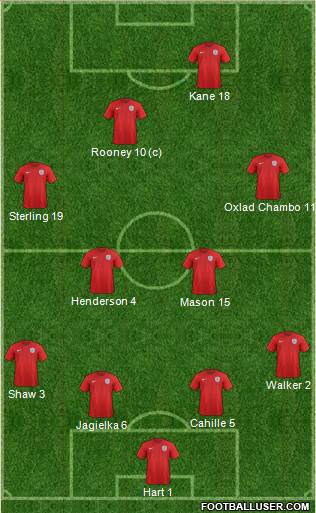 England Formation 2015