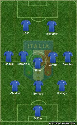 Italy Formation 2015