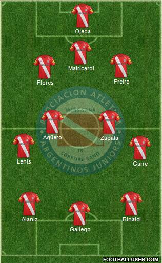 Argentinos Juniors Formation 2015