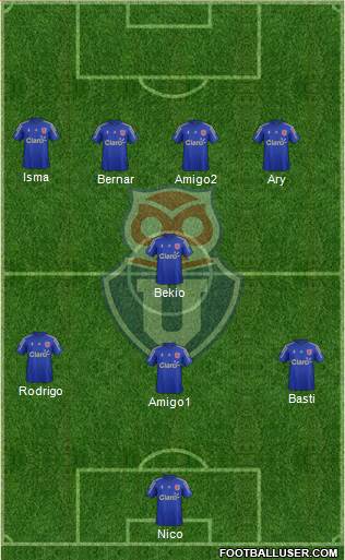 CF Universidad de Chile Formation 2015