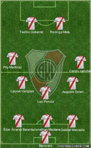River Plate Formation 2015