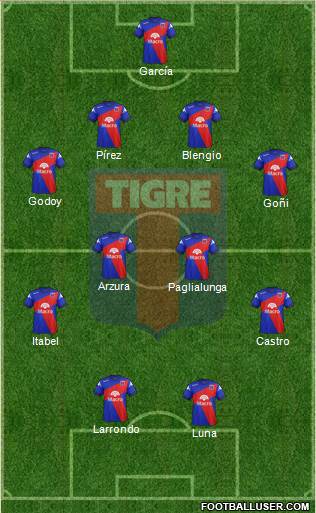 Tigre Formation 2015