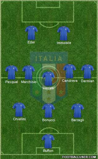 Italy Formation 2015