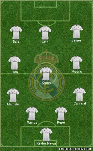 Real Madrid C.F. Formation 2015