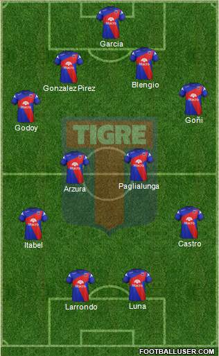 Tigre Formation 2015