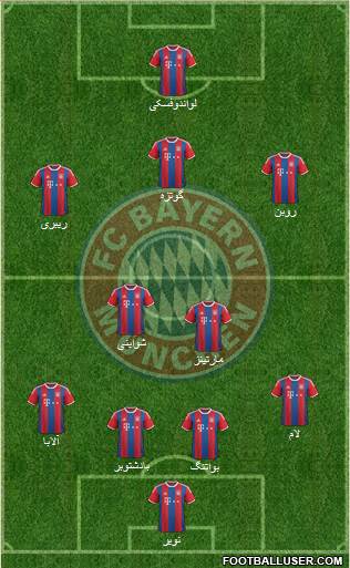 FC Bayern München Formation 2015