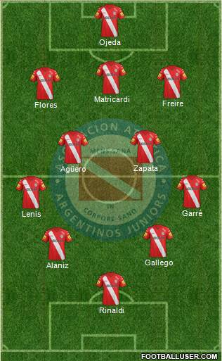 Argentinos Juniors Formation 2015