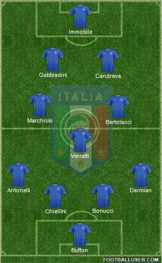 Italy Formation 2015