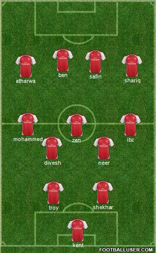 Arsenal Formation 2015