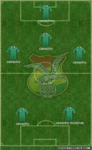 Bolivia Formation 2015