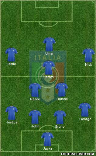 Italy Formation 2015