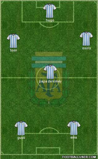 Argentina Formation 2015