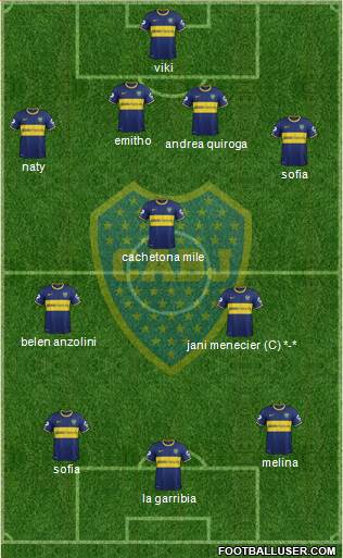 Boca Juniors Formation 2015