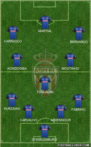 AS Monaco FC Formation 2015